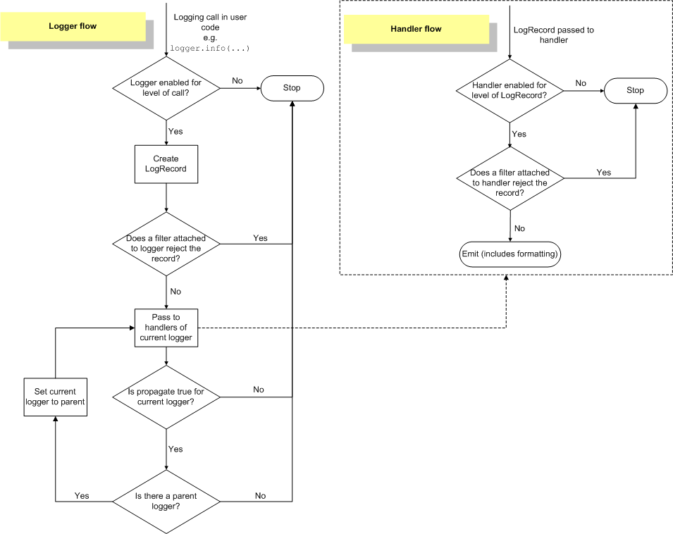 ../images/logging_flow.png